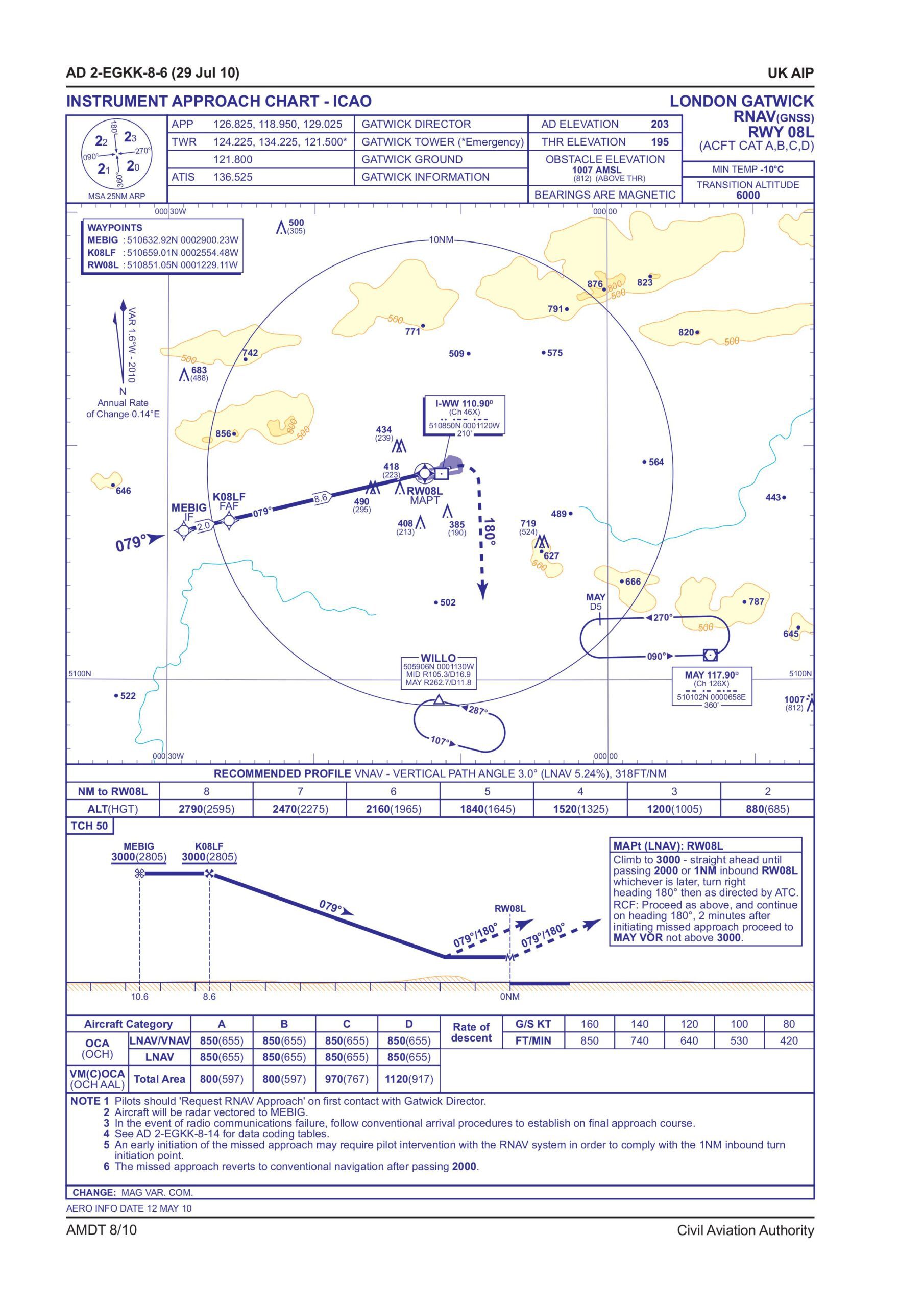 Instrument approach chart for Gatwick Airport, detailing RNAV procedures for runway 08L, including waypoints, altitudes, and approach routing.