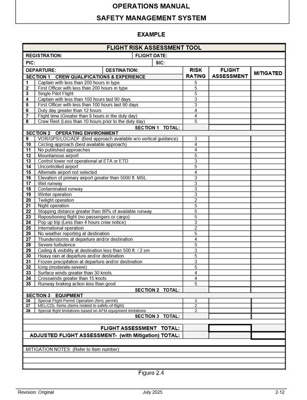 Flight risk assessment tool chart detailing crew qualifications, operating environment, and equipment factors to evaluate flight safety.